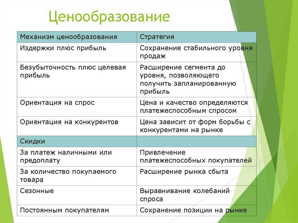 Плановое ценообразования