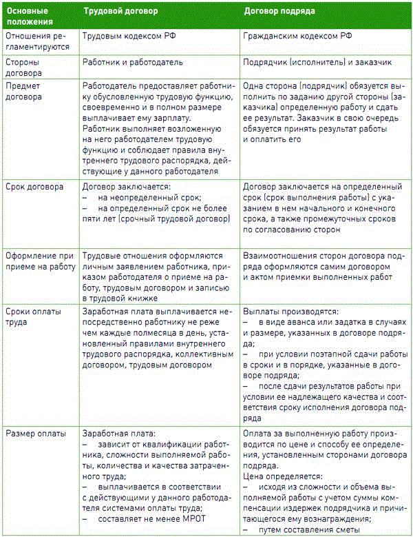 Чем коллективный трудовой договор отличается от индивидуального