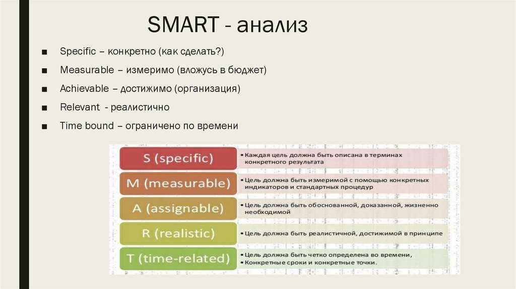 Смарт (smart) — критерии грамотно поставленной цели