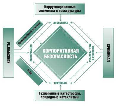 Корпоративные сети и проблемы безопасности | статья в журнале «молодой ученый»