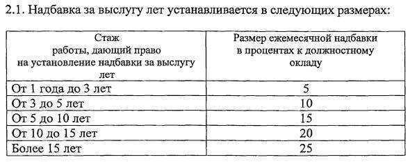 Надбавка за стаж и выслугу лет в бюджетном учреждении: что это такое, как рассчитать процентную доплату