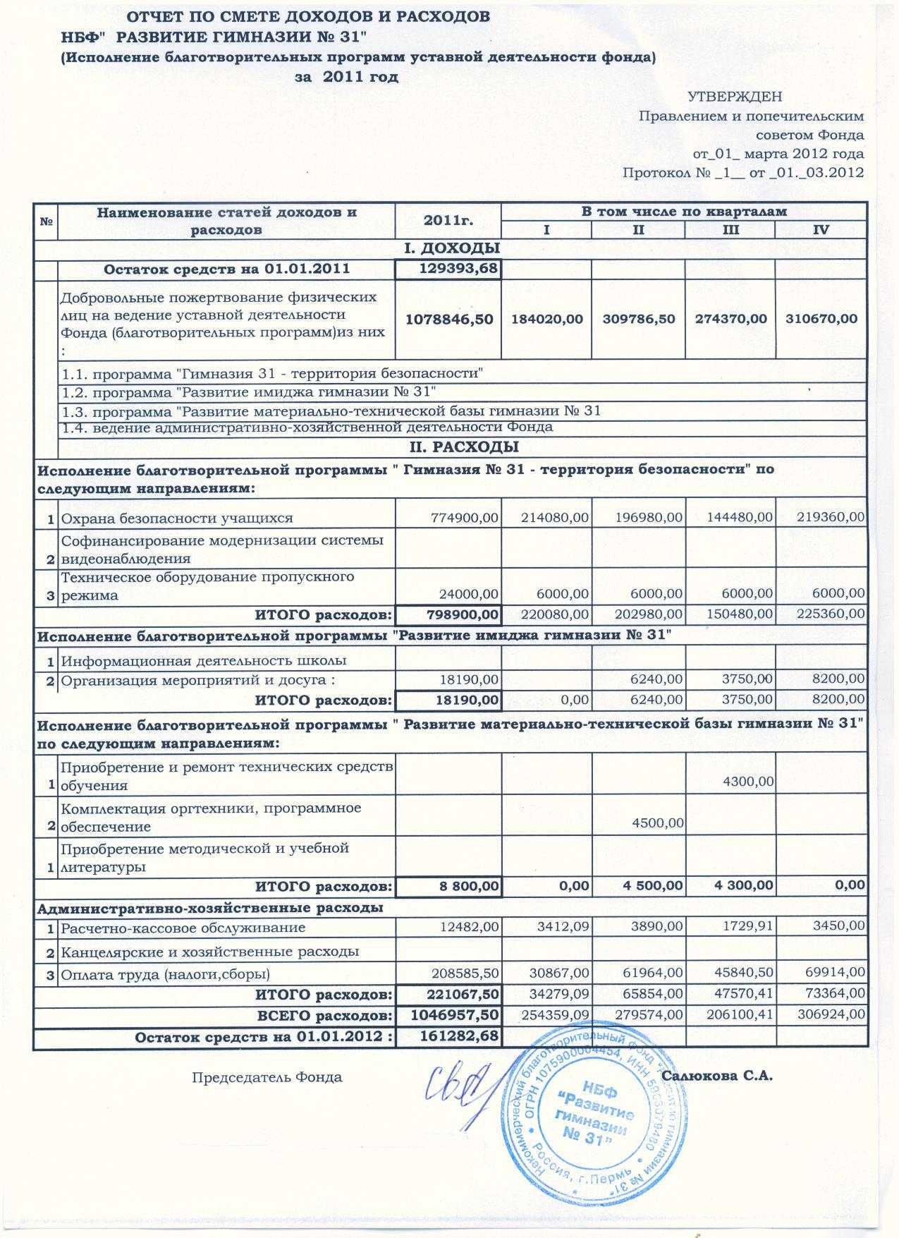 Смета доходов и расходов некоммерческой организации. образец 2021 года