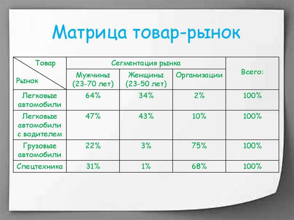 Бизнес план рынка продуктов. Ассортиментная матрица товаров. Ассортиментная матрица магазина. Ассортиментная матрица продуктов. Продуктовая матрица.