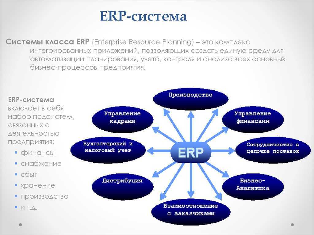 Что такое ERP-система и для чего она используется Какие классификации систем бывают и как понять, что вам нужна ERP, а также о преимуществах и недостатках системы рассказали в нашей статье