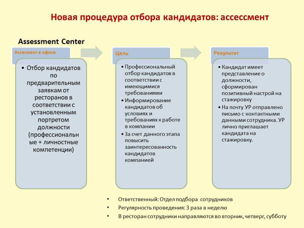 Assessment center как технология