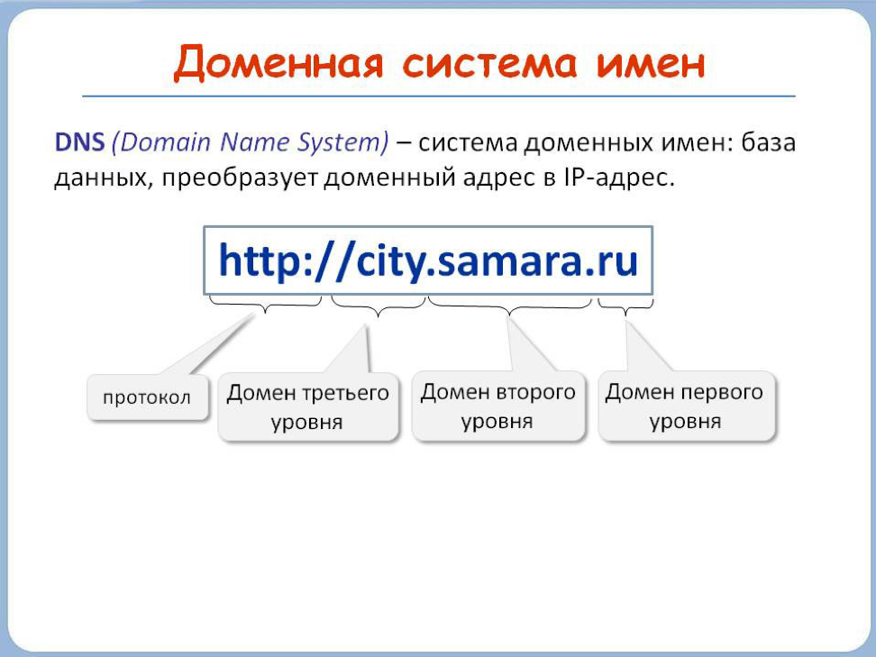Что такое домен и доменное имя, как проверить домен на занятость и где посмотреть кому он принадлежит whois, как купить доменное имя для сайта