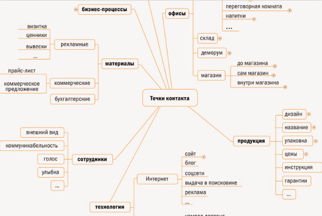 Точка контакта  с потенциальным сотрудником