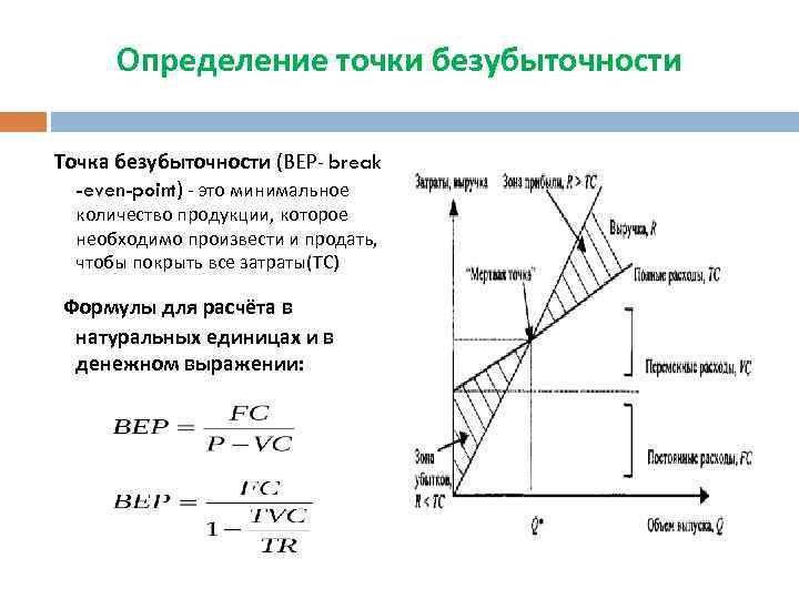 Точка безубыточности проекта формула