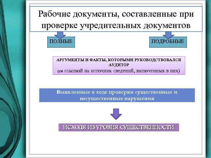 Аудит учредительных документов при формировании уставного капитала
