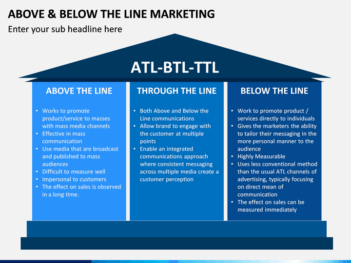 Below this line. BTL ATL TTL реклама. BTL маркетинг это. BTL инструменты маркетинга. Below the line BTL что это.