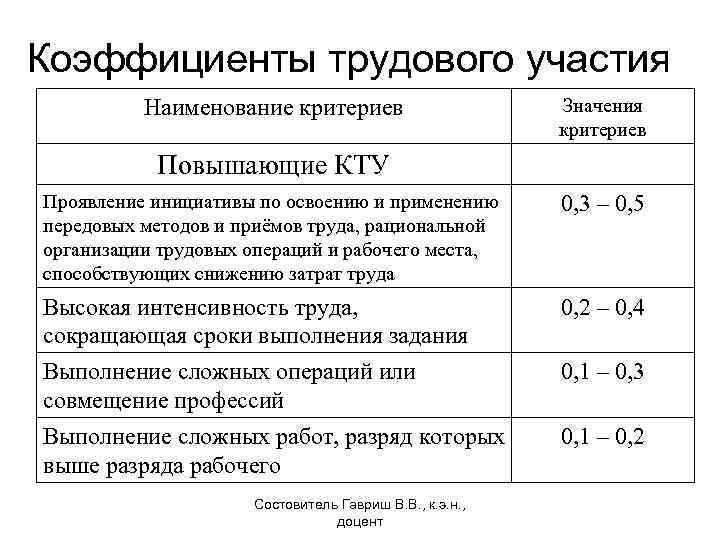 Премирование работников организации и его документальное оформление