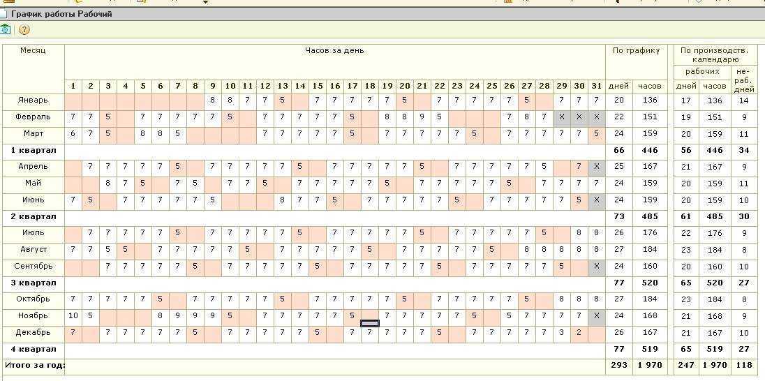 Скачать программу. Составление нестандартных и оптимальных графиков работы персо