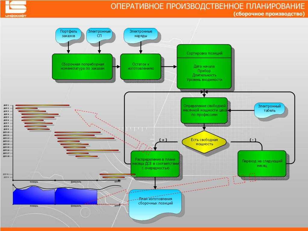 Как составить план на месяц - инструкция