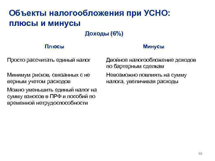 Прогрессивная система налогообложения — основные плюсы и минусы | плюсы и минусы
