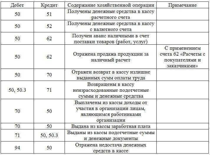 Приобретение основных средств. часть 3: приобретение основных средств, требующих монтажа — yarbuh76.ru