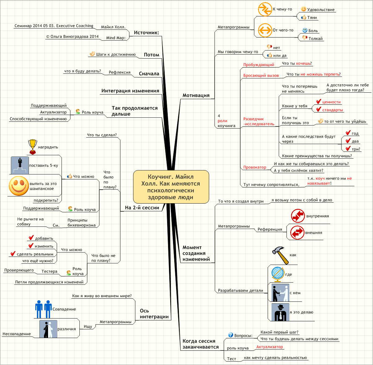 Психологический портрет. он же метапрограммный профиль. он же lab profile. . бизнес-тренинги.