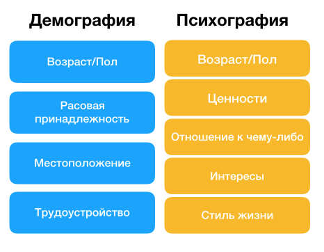 Психографическая сегментация рынка