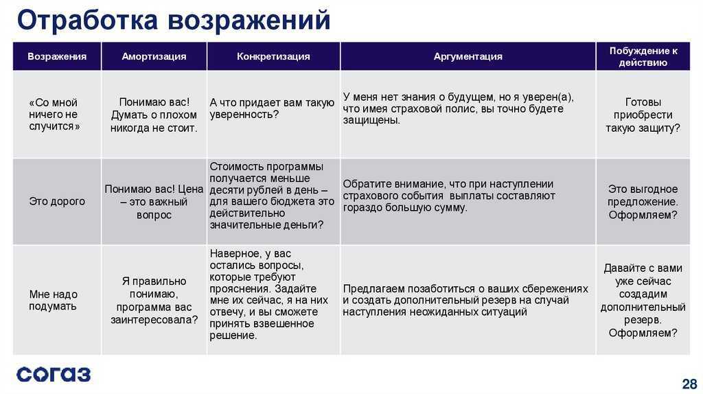 Образцы бизнес планов по увеличению продаж