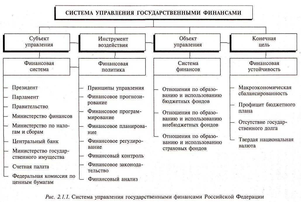 Как влияет на наш финансовый план экономическая ситуация в стране