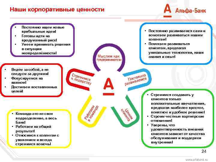 Какие бывают ценности проекта