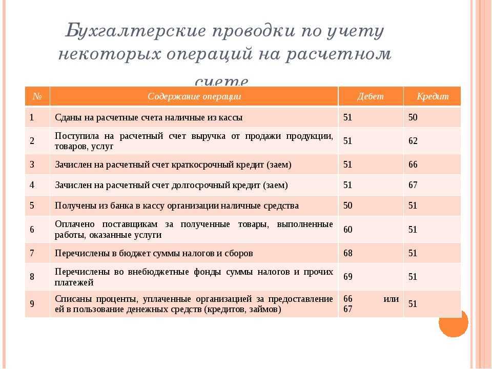 Бухучет проводки для начинающего. Стандартные бухгалтерские проводки таблица. Бухгалтерские проводки таблица для начинающих. Важные бухгалтерские проводки. Стандартные проводки в бухгалтерском учете.