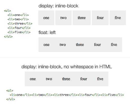 Css display: block, inline, and inline-block explained | udacity