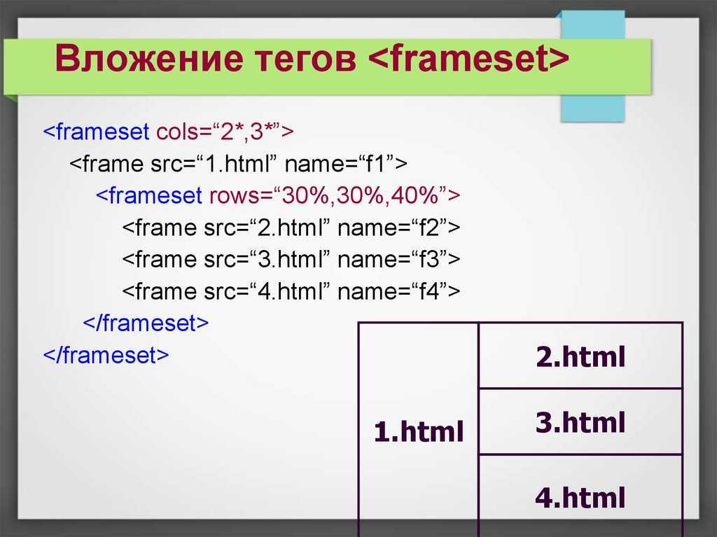 Фреймы в html (теги frame, frameset, noframe, iframe), примеры. плюсы и минусы применения фреймов
