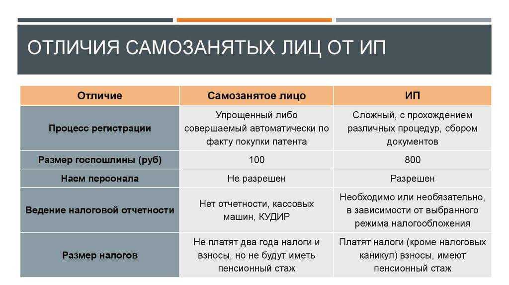 ᐉ как не платить налоги за сотрудников ип. mainurist.ru