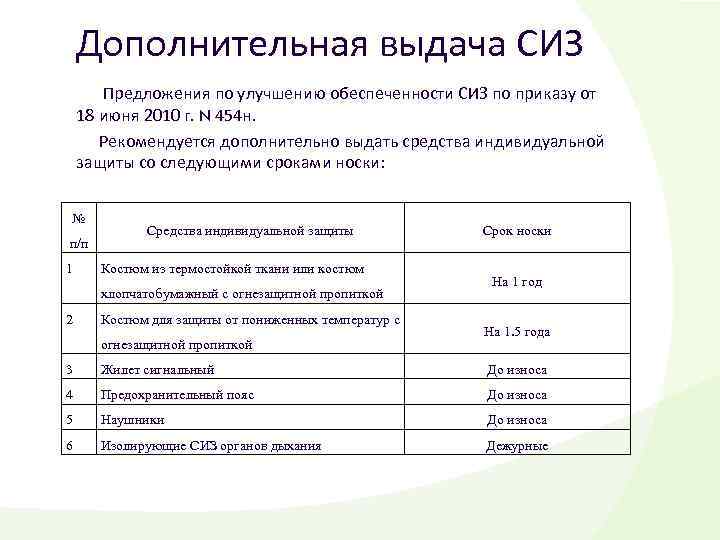 Личная карточка учета средств индивидуальной защиты - образец рб 2022. белформа - бланки документов, беларусь