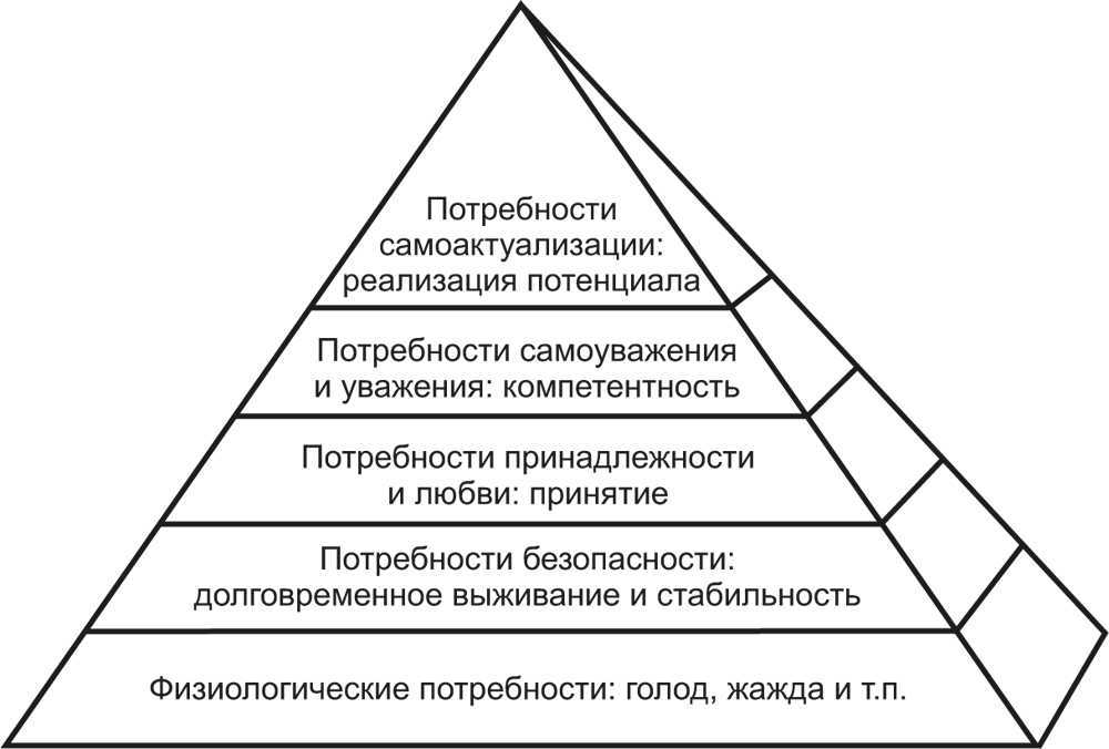 Пирамида маслоу: 7 ступеней и как применить в жизни