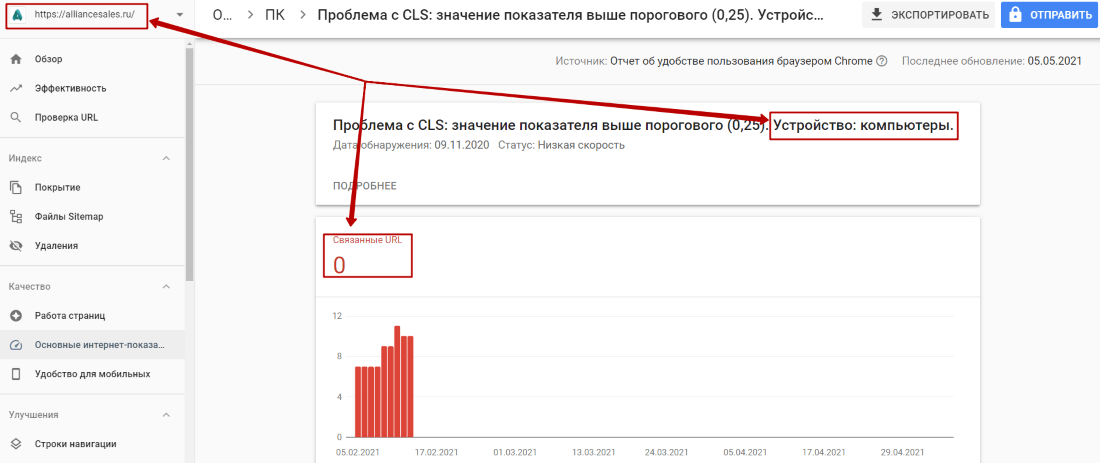 Показатель хуже. Как улучшить показатель CLS.