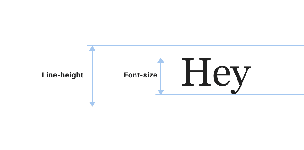 Работа с типографикой