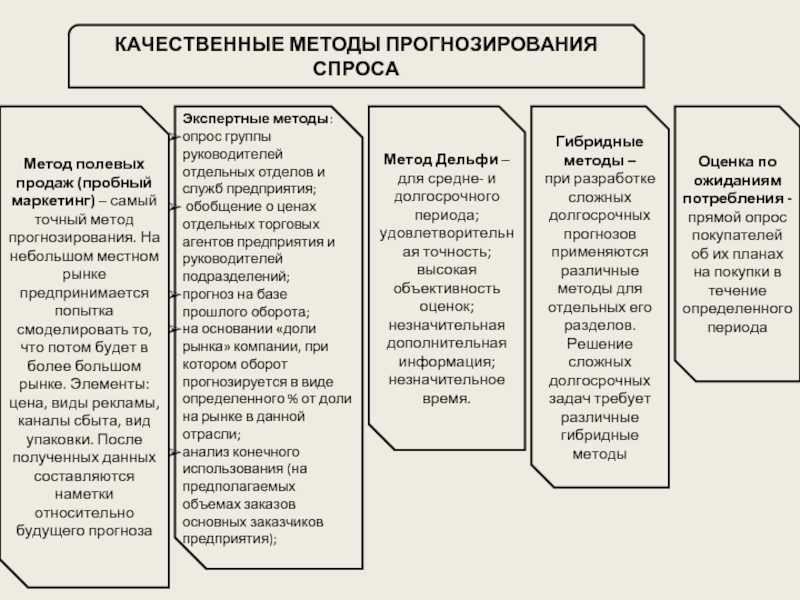 Коэффициент сезонности объема продаж в магазинах или как спрогнозировать изменение продаж. планирование продаж в excel с учётом сезонности