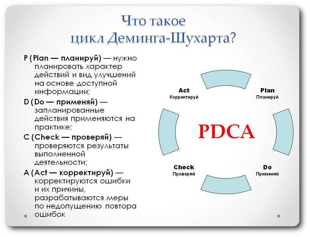Этапы цикла деминга. Цикл Деминга-Шухарта PDCA. Цикл -Деминга-Шухарта (цикл PDCA. PDCA (Plan, do, check, Act). Методология PDCA.