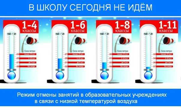 Актировки: что это такое и кто решает, когда им быть