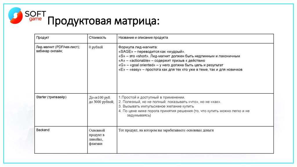 Матрица бкг: анализ, стратегии, типы компании, польза