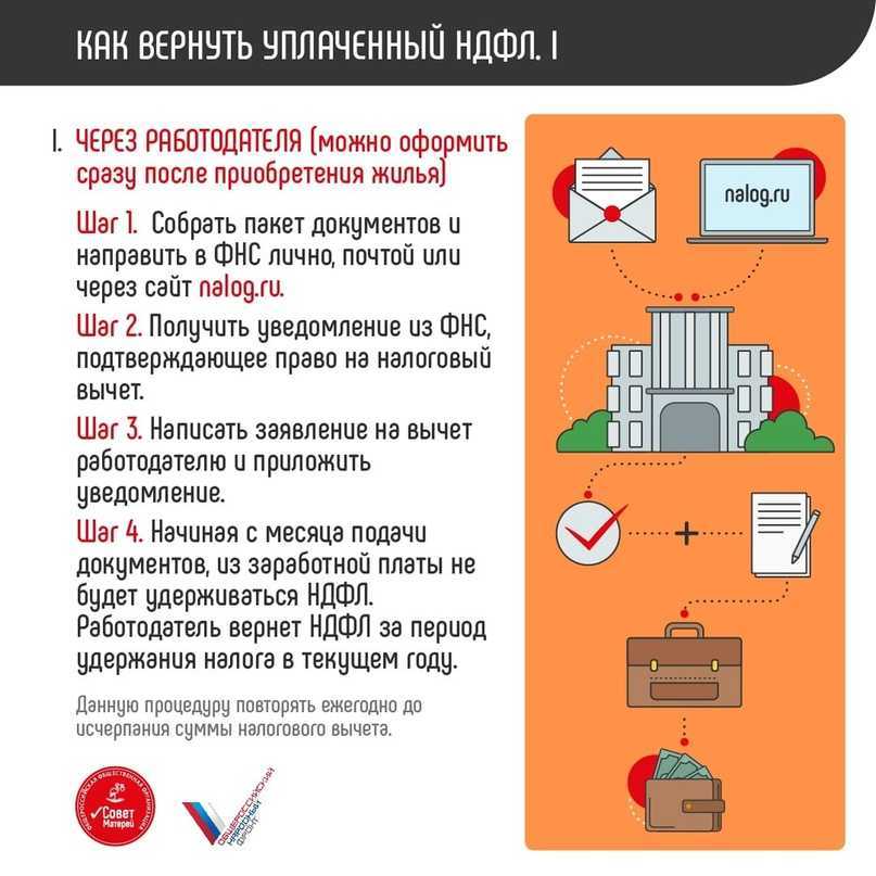 Налоговый вычет безработному пенсионеру  студенту в 2022: какие вычеты можно получить, порядок оформления, необходимые документы, куда подавать, сроки подачи, размер вычета Вычет на лечение, покупку лекарств