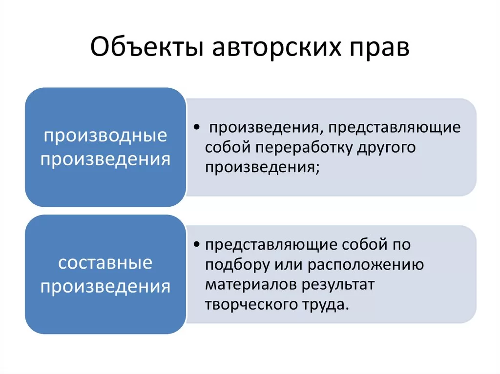 Составьте схему классифицирования объектов авторского права по видам