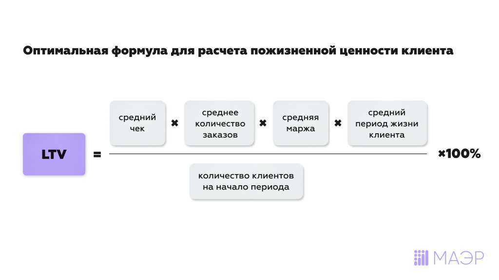 Жизненная ценность клиента (ltv/clv): что это, как рассчитать