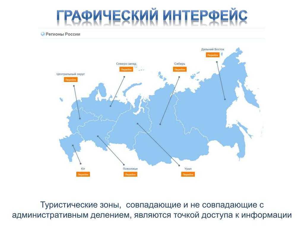 Регионы для туризма в России. Туристические зоны России. Карта делового туризма. Интернет решения рф