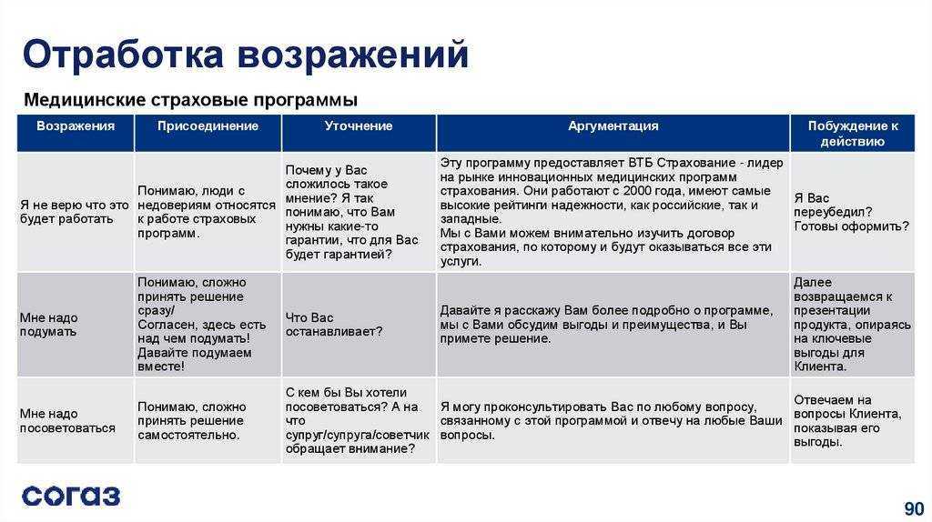 Как ответить клиенту на претензию: пять действенных рекомендаций
