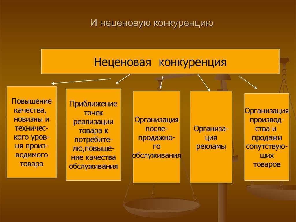 Что нельзя отнести. Неценовая конкуренция. Не центвая конкуренция. Не целевая конкуренция примеры. Ценовая конкуренция и неценовая конкуренция.