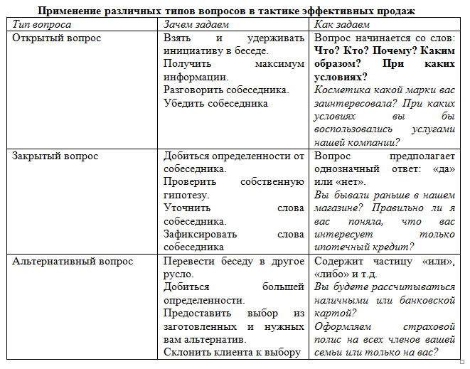 4 типа вопросов на собеседовании, которые помогут вам понять кандидата