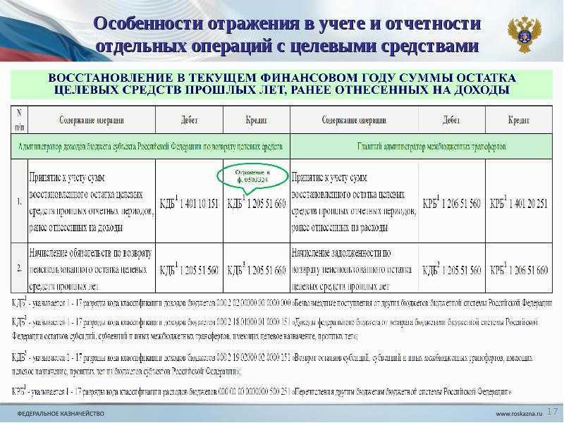 Спецпроект. учет субсидий и грантов учредителями и учреждениями - управление образования турочакский район