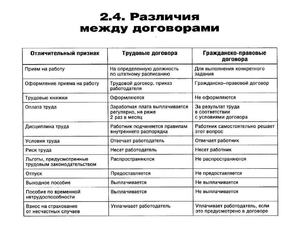 Коллективный договор и соглашение: общие черты и отличия правовых актов, их сравнительный анализ