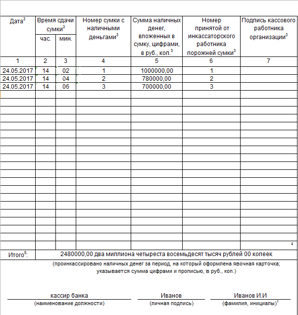 Явочная карта инкассатора