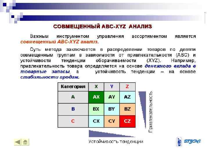 Xyz анализ группы. Матрица результатов ABC, xyz-анализа. ABC xyz анализ. ABC анализ excel xyz.