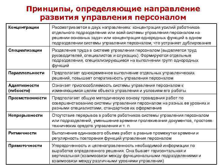 Hr-менеджер: кто это и чем занимается, обязанности менеджера по персоналу, как стать hr специалистом | kadrof.ru