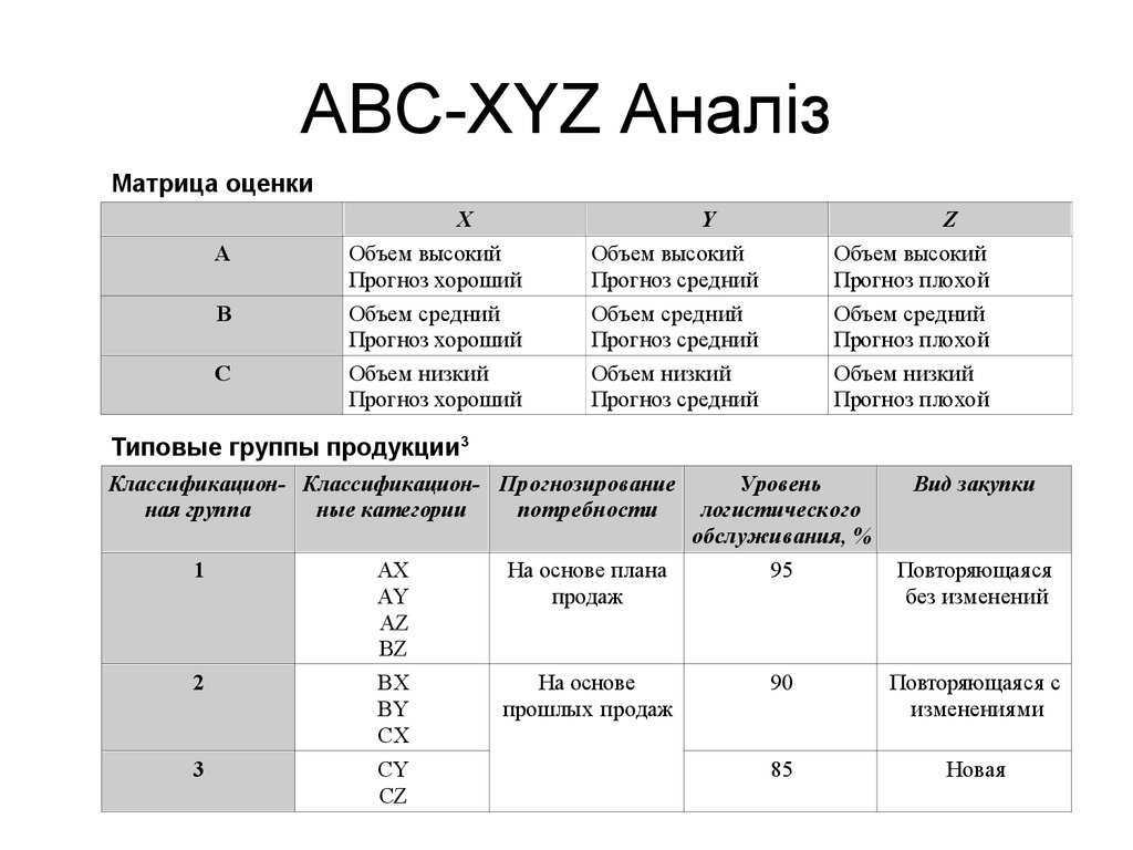 Abc, xyz анализ. объемно-стоимостной анализ в qlik. принцип парето.