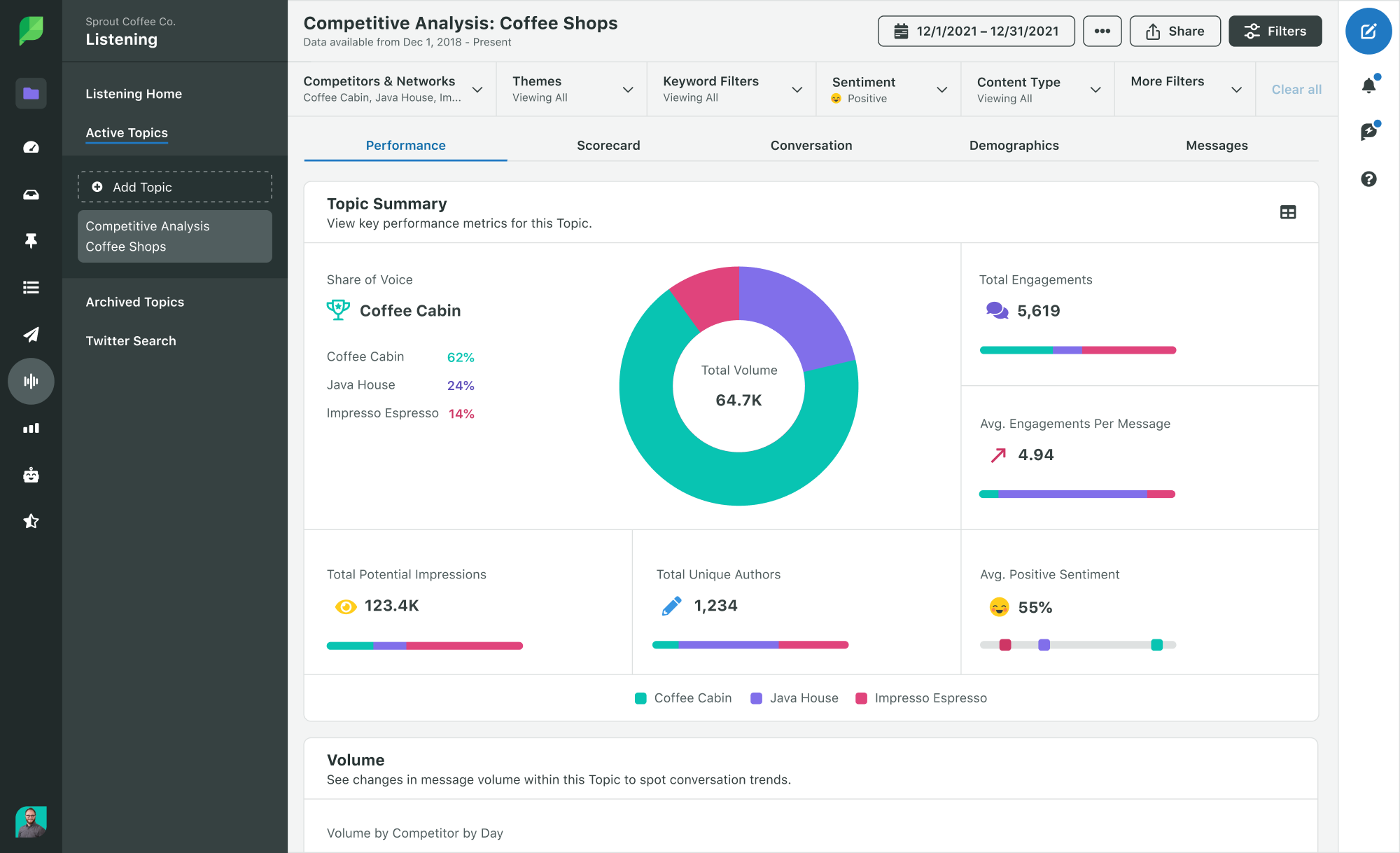 Метрики лояльности. Share of Voice. Voice data.